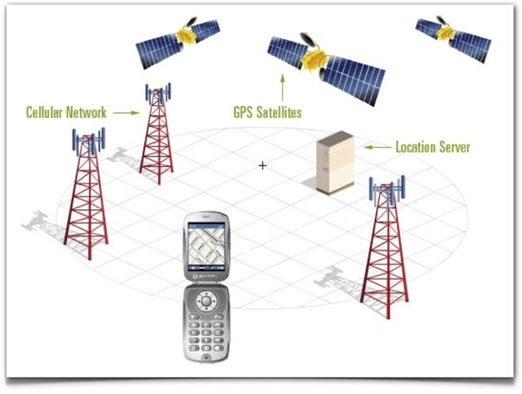 LBS (Location-Based Services)