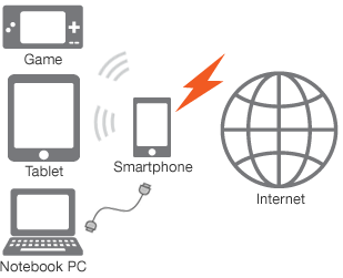 Для чего нужны Tethering (Hot Spot) Раздача (Хот-спот)