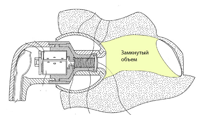 Вакуумные наушники