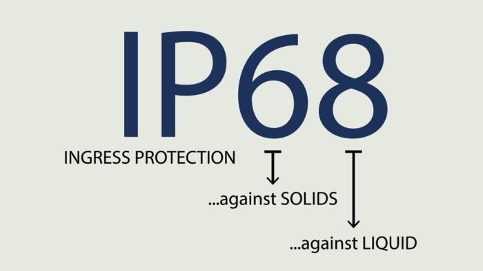 Что такое степень защиты IP