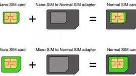 Какие бывают сим карты (sim card)