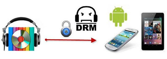 Drm защита в браузере