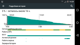 Итоги эксперимента над Motorola Moto G XT1028